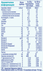 Graphic: nutrition table listing calories, fats, vitamins, and minerals
