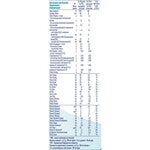 Nestlé NAN OPTIPRO 2 HM-O 800гр