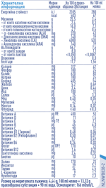 Nan Lactose free  nutr table