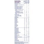 Nestlé NAN H.A. 800 g