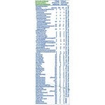 Суха смес NAN® ExpertPro Total Comfort 2 за деца над 6 месеца, 800g 