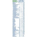 Суха смес NAN® ExpertPro Total Comfort 1 за деца от раждането, 800g 