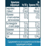 Nestlé GERBER® Пюре Плодов десерт с йогурт Nestlé GERBER® Пюре Плодов десерт с йогурт