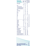 Nestlé NAN OptiPRO 3